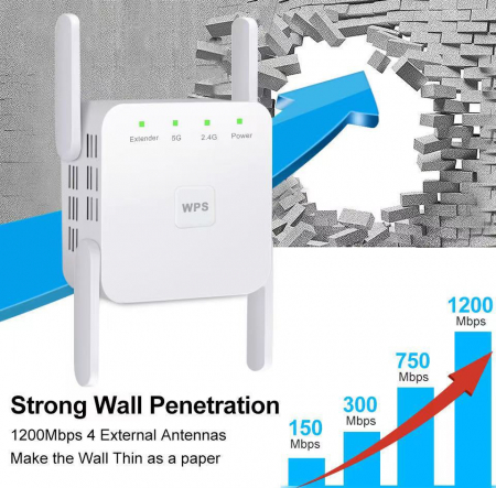 Amplificator Semnal Retea Wireless, LittleDomi, transmisie 300Mbps-1200Mbps, Retea 2.4 GHz-5GHz, Conexiune WPA si WPA2, 4 Antene Externe, Port LAN, Alb [3]