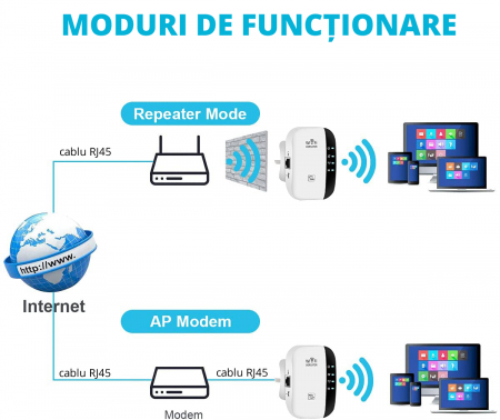 Amplificator Semnal Retea Wireless, LittleDomi, WiFi Repeater 300Mbps, 802.11n b.g., 2.4GHz WLAN, Functie WPS cu Port LAN de Antene Integrate, Alb-negru [3]