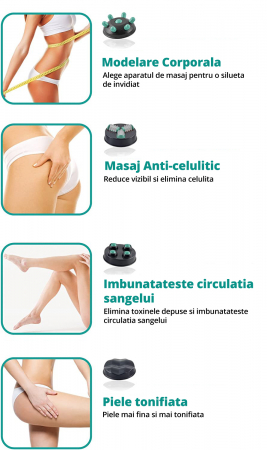 Aparat pentru Masaj Profesional Anticelulitic, LittleDomi, Actiune Circulara Tripla, Incalzire prin Infrarosu, Viteza Reglabila, Tonifiere, Slabit, 4 Capete de Masaj, Alb [1]