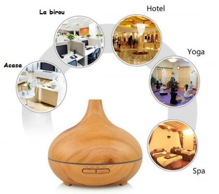 Difuzor Uleiuri Esentiale Aromaterapie LittleDomi, 7 Culori LED, 4 Programe, Telecomanda si cu Oprire Automata, Fara BPA, Dormitor, Birou, Masina, Acasa [2]