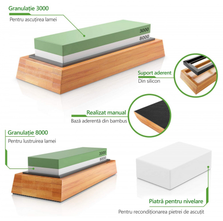 Kit Ascutire Cutite, LittleDomi, 2 Granulatii 3000/8000, Piatra cu Suport din Silicon pentru Ascutirea Cutitelor prin Slefuire, Suport Bambus Antiderapant, Ghidaj Unghiular, Ascutire, Finisare, Indrep [2]