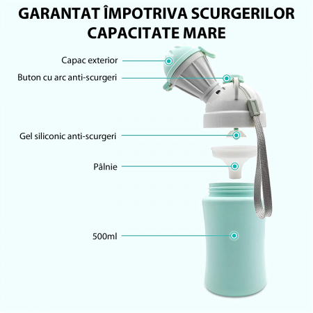 Olita Portabila, Rezistent la Scurgeri, Toaleta de Urgenta pentru Calatorii cu Masina in Aer Liber, Camping, Parc, Plaja (albastru) [4]