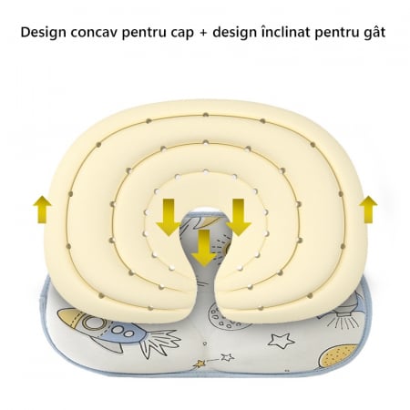 Perna Bebelusi, LittleDomi, cu 2 Huse, Anti Plagiocefalie pentru Forma Capului, Spuma cu Memorie, Orificii si Caneluri de Ventilatie, Corectiva, Bumbac 100%, Husa Detasabila, Material Hipoalergenic, I [2]