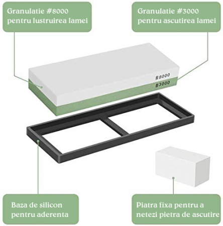 Piatra pentru Ascutirea Cutitelor prin Slefuire, LittleDomi, cu Suport din Silicon, 2 Granulatii 3000/8000, Ghidaj Unghiular, Ascutire, Finisare, Indreptare [2]