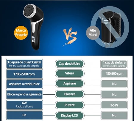 Pila Electrica pentru Talpi si Calcaie, Bataturi, Piele Moarta, LittleDomi, Dispaly Digital LED, Reincarcabil, Afisare Baterie, Incarcare USB, Rezistent la Apa, Aspirare Reziduuri, Functie Blocare, 3 [2]
