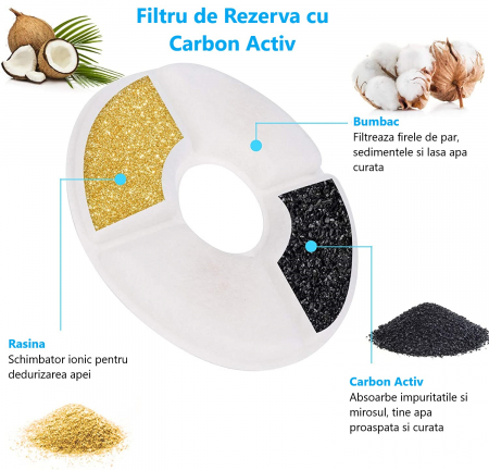 Set 4 Filtre de Rezerva pentru Dispenser Apa, Tip Adapator Fantana pentru Pisici si Caini, Purificare, Ionizare, Carbon Activ, Suport Plastic, 14.5 cm [5]