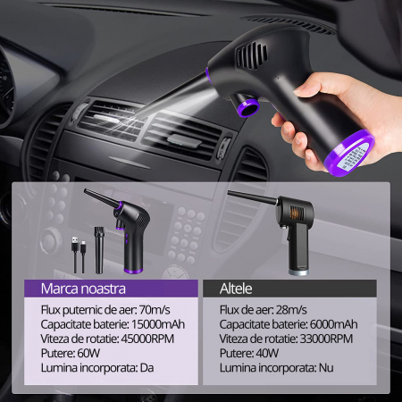 Suflanta aer, LittleDomi, pentru Indepartare Praf PC, Aer Conditionat, Tasatura, Jaluzele, Canapea, Telefon, Obiectiv Aparat Foto, doua Tipuri de Duze, Lanterna LED, fara Fir, Negru [4]