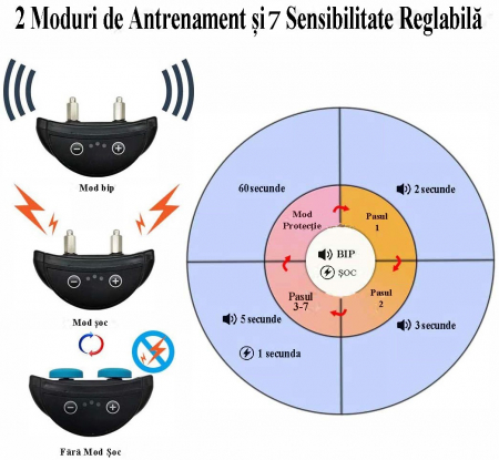 Zgarda Anti-latrat Automata, Ajustabila, Sunet, Impulsuri pe 7 nivele, Rezistenta la Apa, Praf, Zapada, Negru [1]