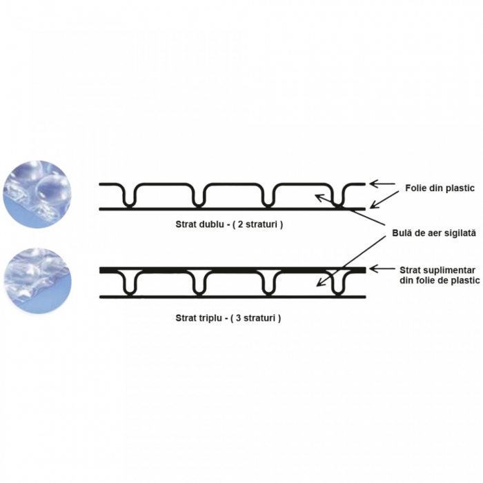 Folie cu bule 90 gr/mp - 3 straturi - 1,0 x 40 m [3]