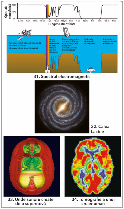 Geometria Sacra si Simbolismul spiritual. Planul pentru creatie [14]