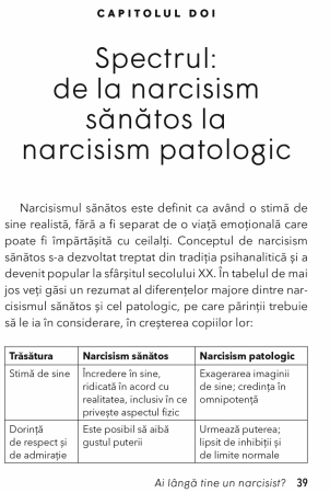 Ai langa tine un NARCISIST? [3]