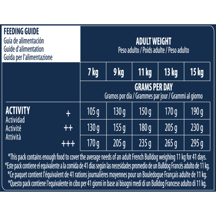 ADVANCE DOG BULLDOG FRANCEZ 7.5 KG [3]