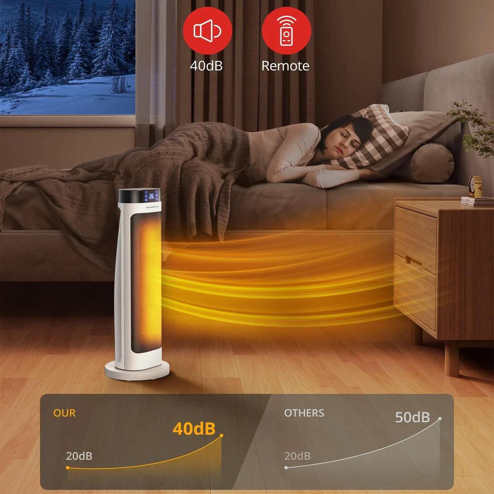 Aeroterma Ceramica TaoTronics TT-HE018, 2000W, 3 niveluri, Telecomanda, Control Touch [5]