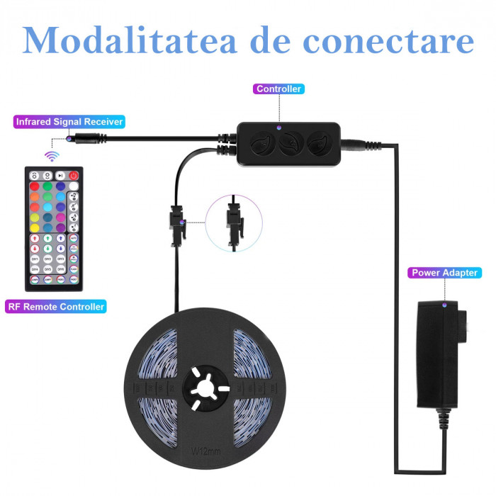 Banda LED Ustellar 40M RGB, Sincronizare Muzica, Bluetooth, Telecomanda [6]