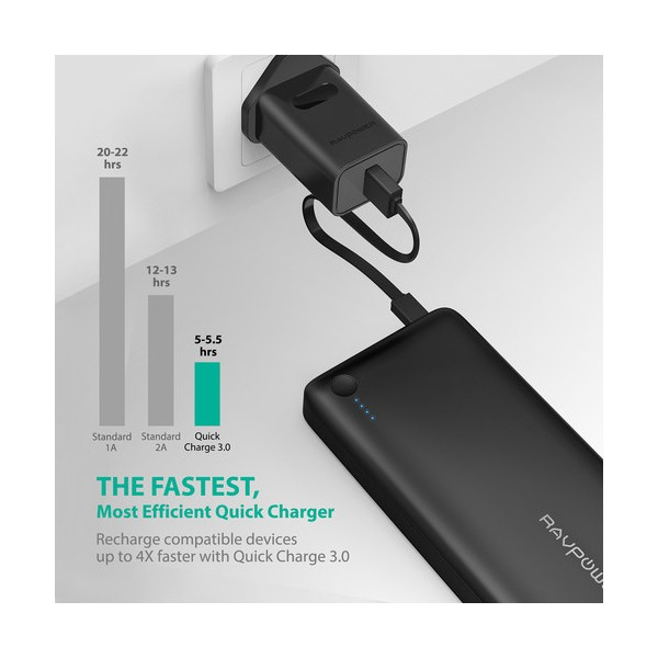 Baterie Externa RavPower 20100mAh 2 X USB + 1XUSB-C, Qualcomm QuickCharge QC3.0, model RP-PB043 [6]