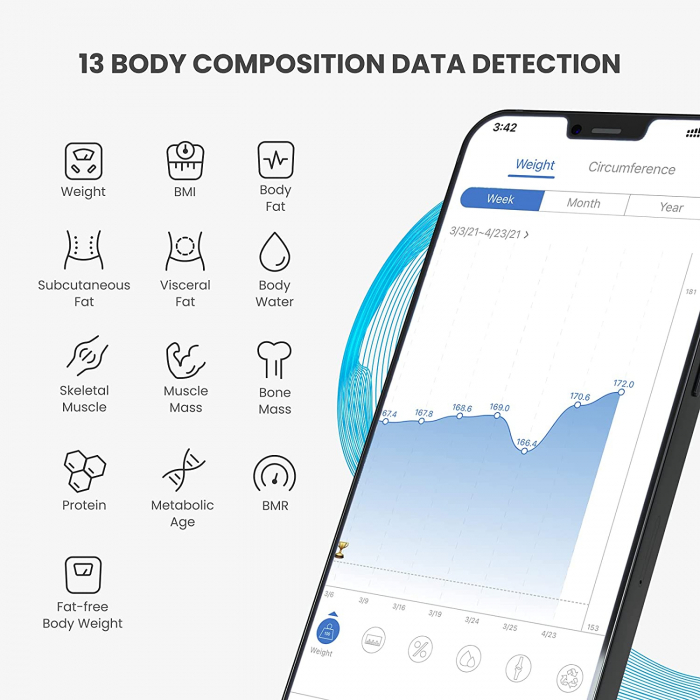 Cantar de baie Smart Renpho CS20M, Maxim 180Kg, 13 masuratori, BMI, BMR IMC, Bluetooth, compatibil Fitbit, Apple Health, Google Fit, [6]