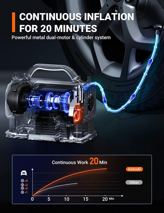 Compresor portabil cu acumulator AstroAI 3PLYE, 12V DC, 160PSI, Digital, Structura metalica, Adaptoare incluse [4]