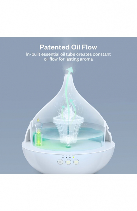 Difuzor aroma cu Ultrasunete Anjou AJ-AD012, 500ml, LED, oprire automata - Alb [3]
