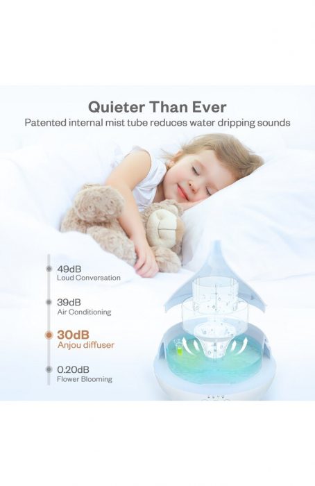 Difuzor aroma cu Ultrasunete Anjou AJ-AD012, 500ml, LED, oprire automata - Alb [6]
