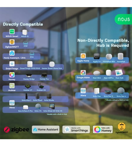 Electrovalva Smart entru irigare cu Temporizator NOUS L14, Zigbee 3.0 [6]