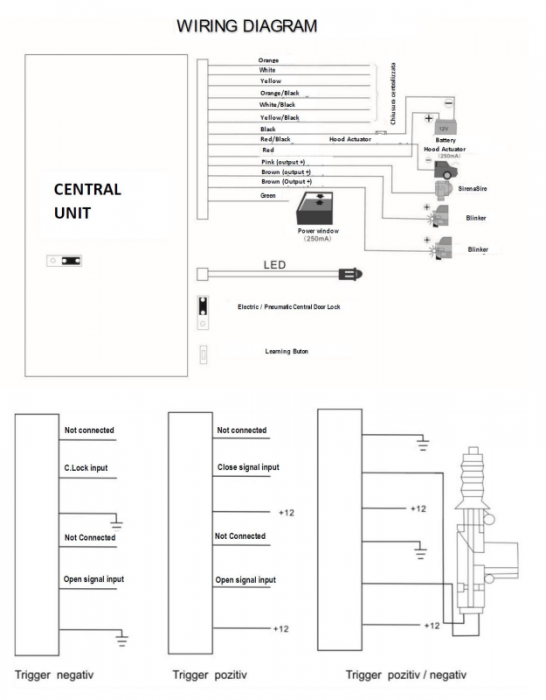 Inchidere centralizată - doua telecomenzi penru usi si capota portbagaj, cod aleator - Carguard MIC011 [7]