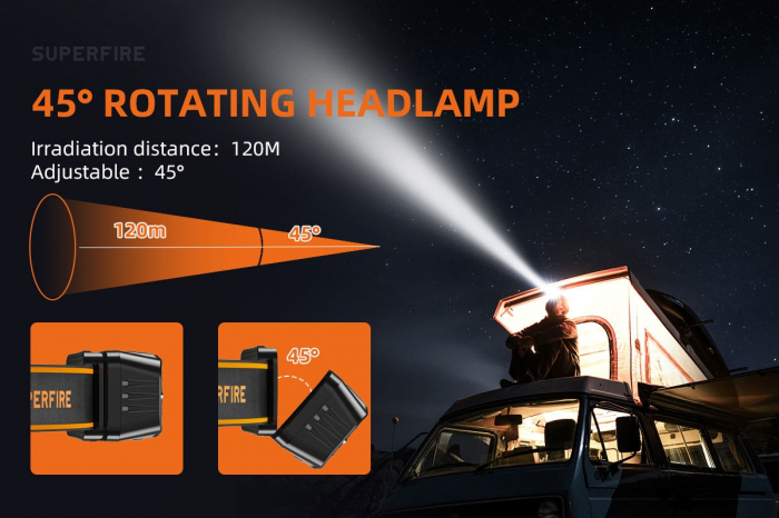 Lanterna LED pentru cap Superfire HL75-X, 220lm, 120m, 800mAh, Lumina rosie, incarcare USB-C, control miscare [5]