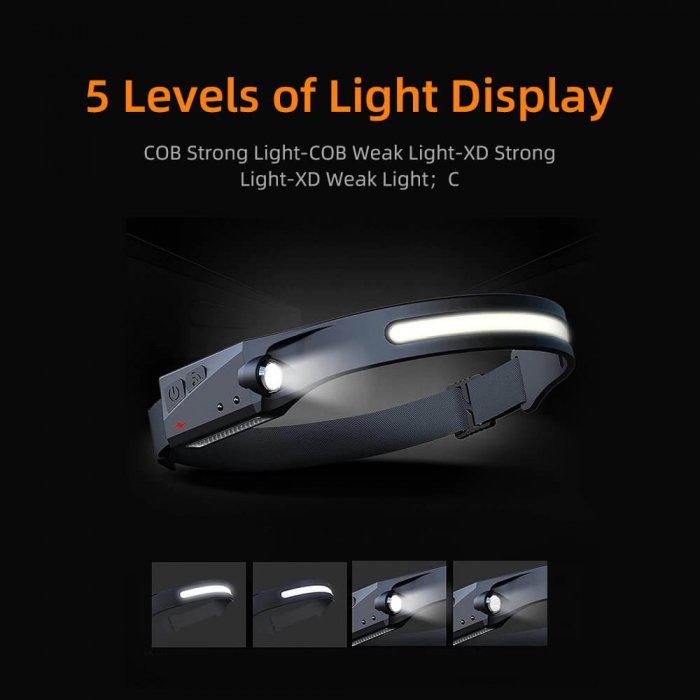 Lanterna LED pentru cap Supfire HL65, COB LED, 340lm, incarcare USB-C, control miscare mana [6]