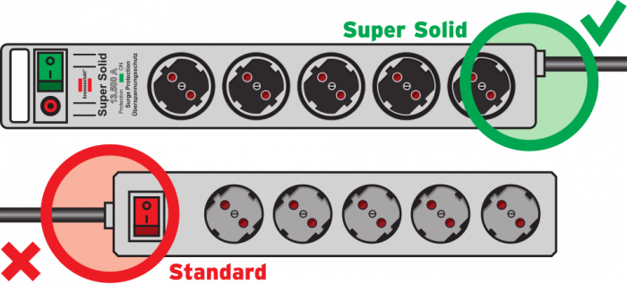 Prelungitor Brennenstuhl Super-Solid 8 prize, Protectie supratensiune, Intrerupator, 2.5m [2]