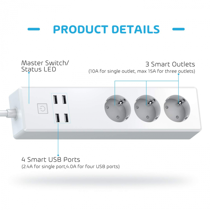 Prelungitor smart WiFi Meross MSS425F , 3 Prize, 4 x USB, Cablu 1.8m, Alexa, Google Assistant [7]