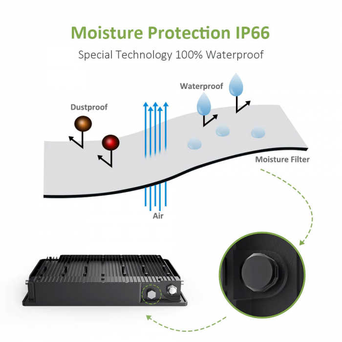 Proiectoare de podea LED RGB Novostella, Telecomanda , 100W, Exterior IP66 waterproof [5]