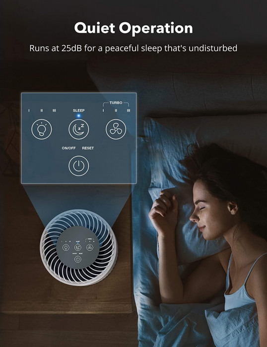 Purificator de Aer TaoTronics TT-AP001, CADR 150m3 h, Fitru Hepa 3 in 1, 4 viteze, silentios [2]