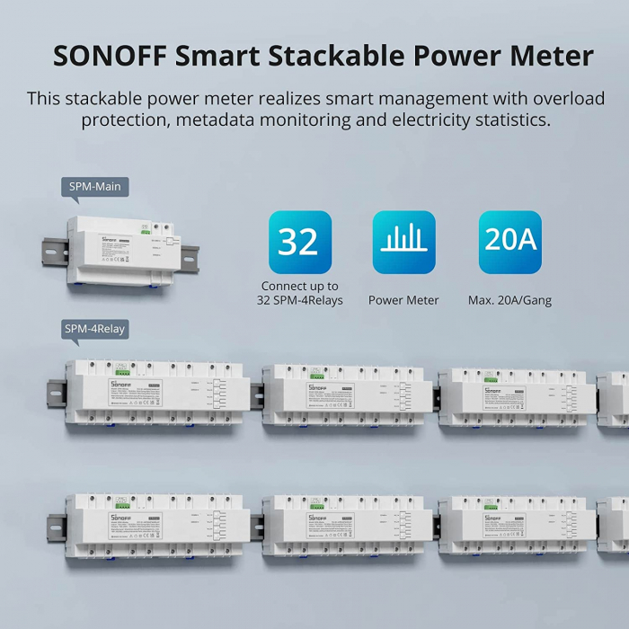 Releu Sonoff SPM Main Unit - unitate centrala [3]