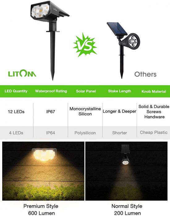 Set 2 bucati Lampa solara LITOM LTCD190 12 leduri, IP67 lumina alba calda, senzor de lumina [2]