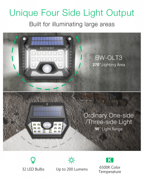 Set 2 lampi solare BlitzWolf BW-OLT3, LED, 32 leduri, incarcare solara si senzor de miscare [5]