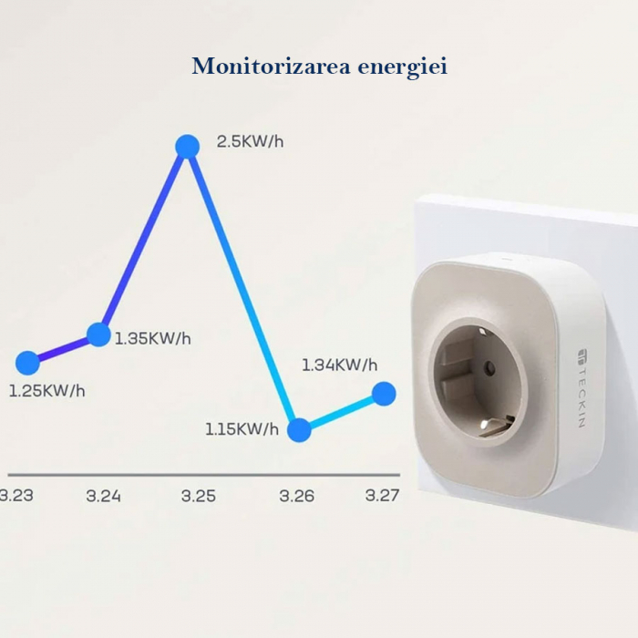 Priza inteligenta WiFi Teckin SPN22, 16A, Monitorizare consum energie, Alexa si Google Assistant [3]