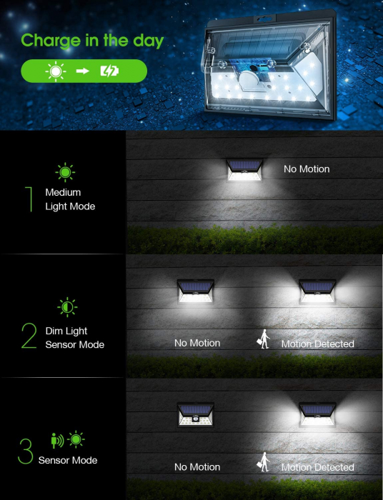 Set 4 lampi solare LITOM LTCD013, LED, 24 leduri, incarcare solara si senzor de miscare [6]