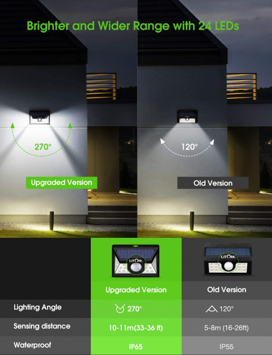 Set 4 lampi solare LITOM LTCD013, LED, 24 leduri, incarcare solara si senzor de miscare [5]