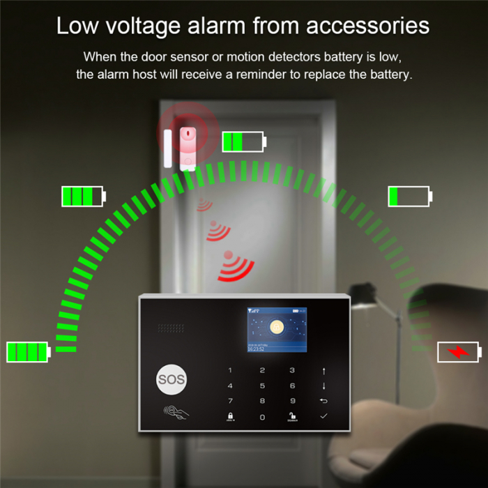 Sistem de alarma Smart Rovo ZX-G30 Wifi, GSM, 433MHz, Tuya, alerta prin SMS, apel vocal, notificare pe telefon [2]