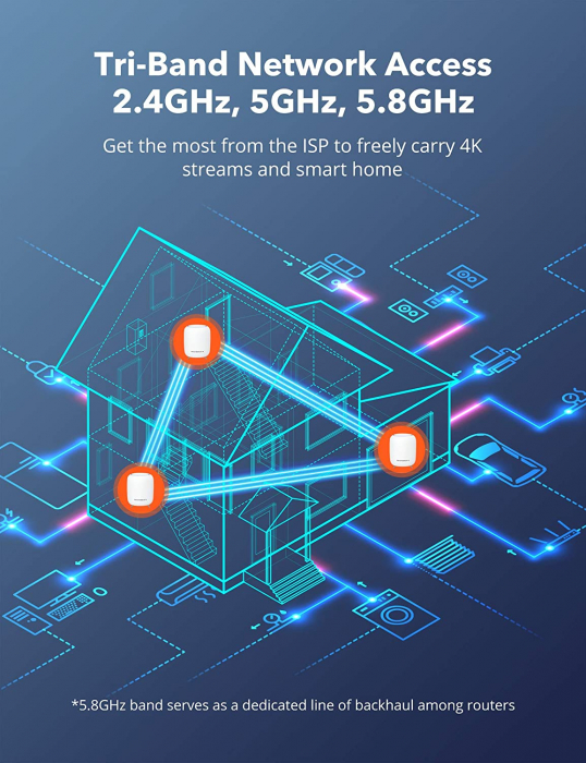 Sistem Wi-Fi Mesh Taotronics Tri-Band (2-pack) AC3000 Gigabit cu acoperire completa pentru casa [7]
