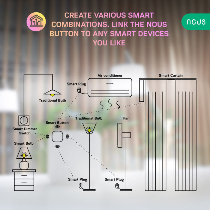Telecomanda Nous LZ4 Wifi, ZigBee 3.0 compatibila Nous Smart App și Tuya Smart Life Apps [6]