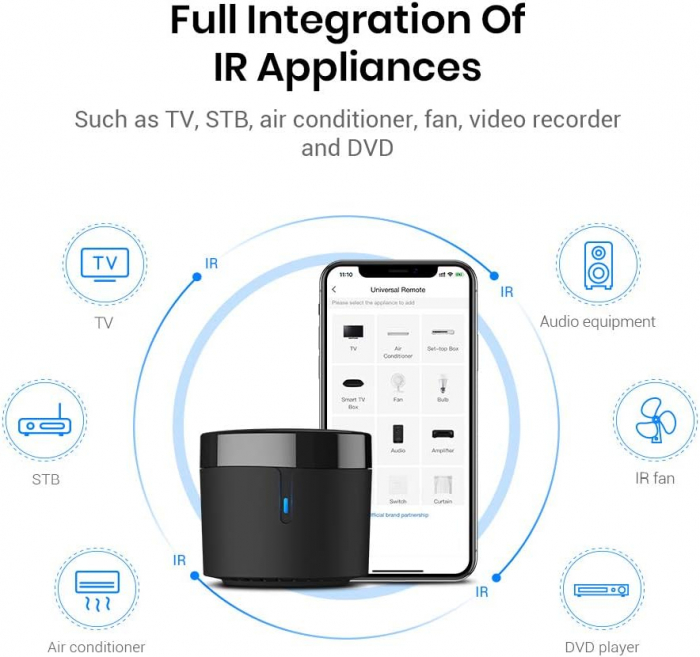 Telecomanda universala BroadLink RM4 Mini, control IR, Wireless, 4G, Android iOS, Alexa Google Assistant, aer conditionat, televizor, sistem audio [2]