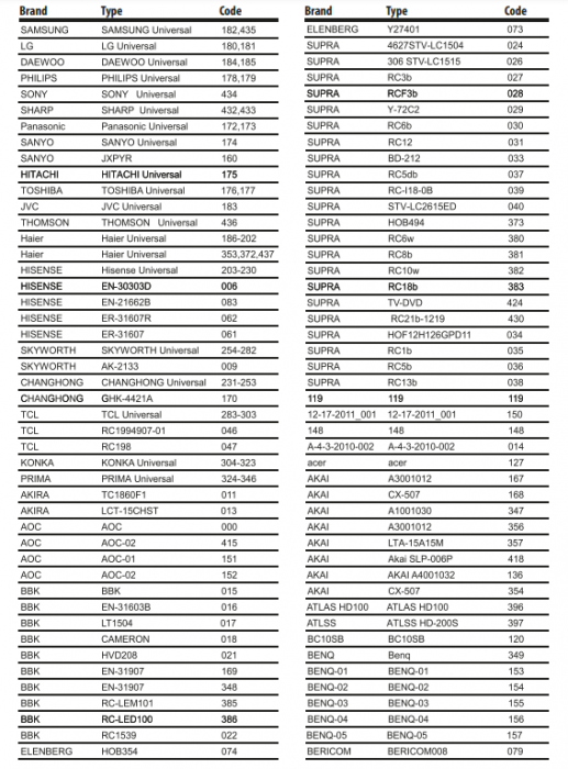 Telecomandă universală TV - 250+ modele TV - negru [4]