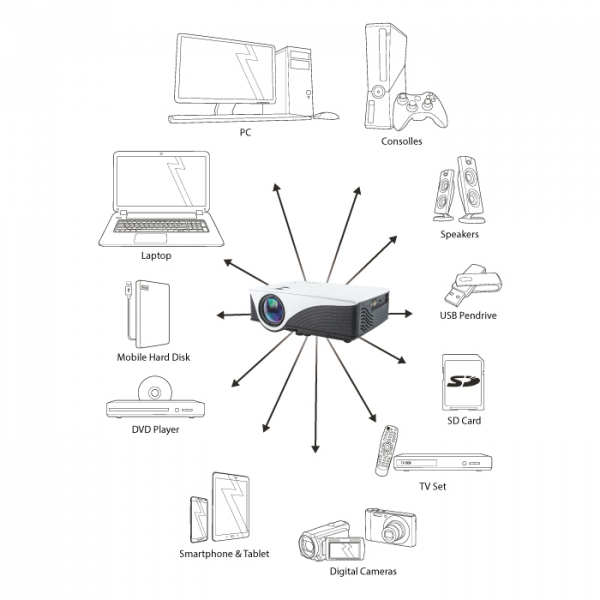 Video proiector LED Forever MLP-100 cu Wifi si Android, [4]