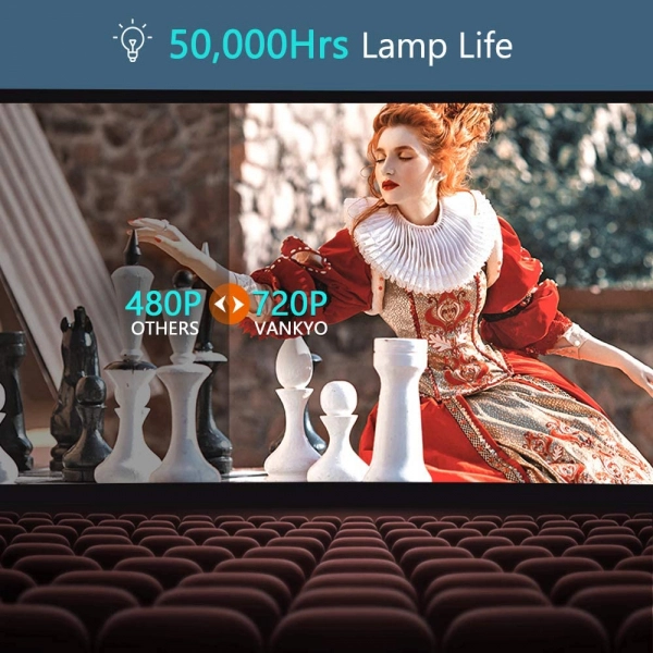 Videoproiector Vankyo Leisure 470 Bass Edition, Wifi, 4000 Lumeni, LED, HDMI, AV, VGA, USB, SD,Conectare telefon, Telecomanda [3]
