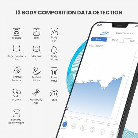 Cantar de baie Smart Renpho CS20M, Maxim 180Kg, 13 masuratori, BMI, BMR IMC, Bluetooth, compatibil Fitbit, Apple Health, Google Fit, [5]