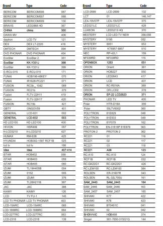 Telecomandă universală TV - 250+ modele TV - negru [4]