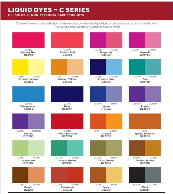 Colorant - Colorant Lichid pentru Lumânări