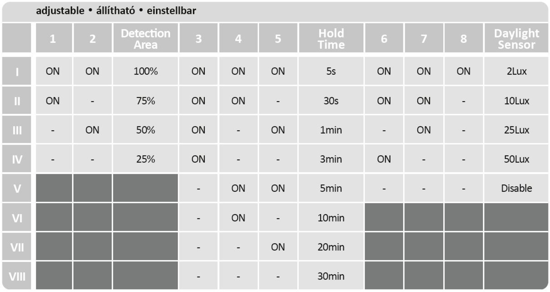 Plafoniera cu senzor Rabalux Vendel LED 12W 1000lm 4000 metal white stil modern 230V, 50Hz IP20 75013 [4]