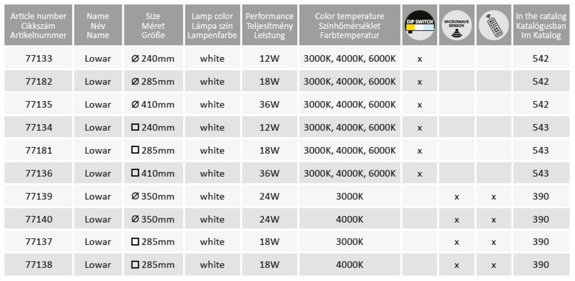 Plafoniera baie cu senzor Rabalux Lowar LED 18W 1150lm 3000 plastic white stil modern 230V, 50Hz IP44 77137 [5]