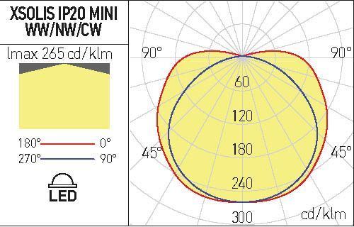 Bandă flexibilă LED COB Arelux Xsolis Mini IP20 5000 mm 420 LED/m 798 lm/m 10 W/m 4000K CRI90 24V DC IP20 [3]